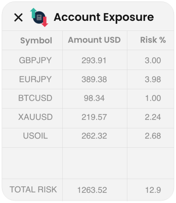 Risk Calculator Toolbar - Risk Calculator