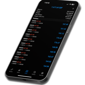 Alternative view of Risk Calculator Signals